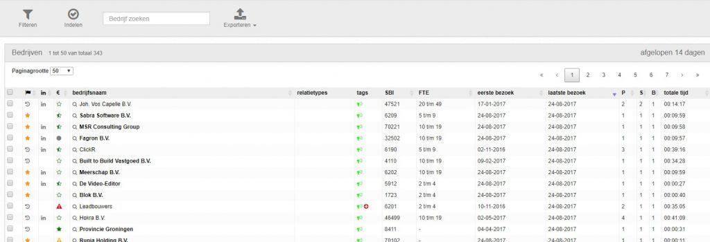 Dashboard met overzicht van bedrijven, bezoeken en statistieken in CRM systeem.