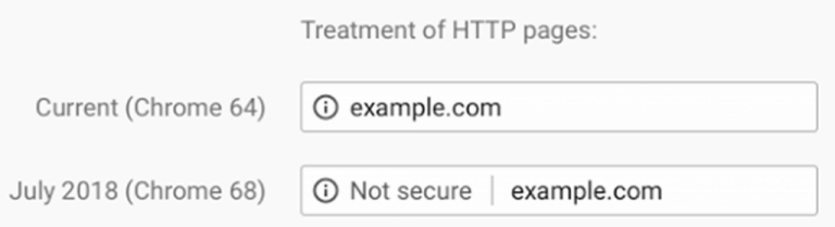 Nieuwe weergave websites zonder HTTPS-verbinding