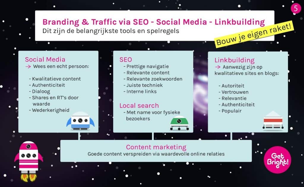 Online marketing branding en traffic