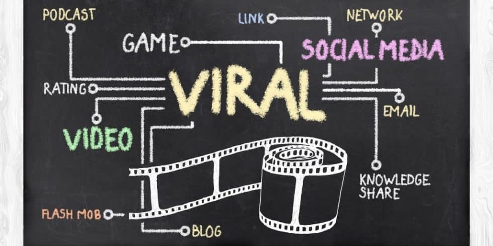 Viral mindmap op een krijtbord