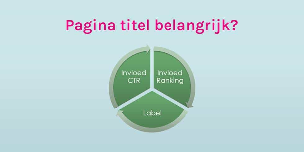 Hoe schrijf ik een goede paginatitel?