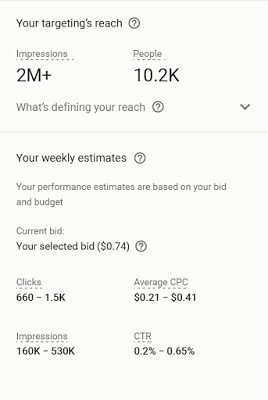 Schatting van de prestaties van een voorbeeld display campagne in AdWords