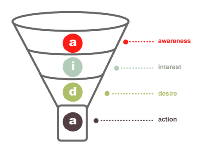 AIDA in online marketing Breda